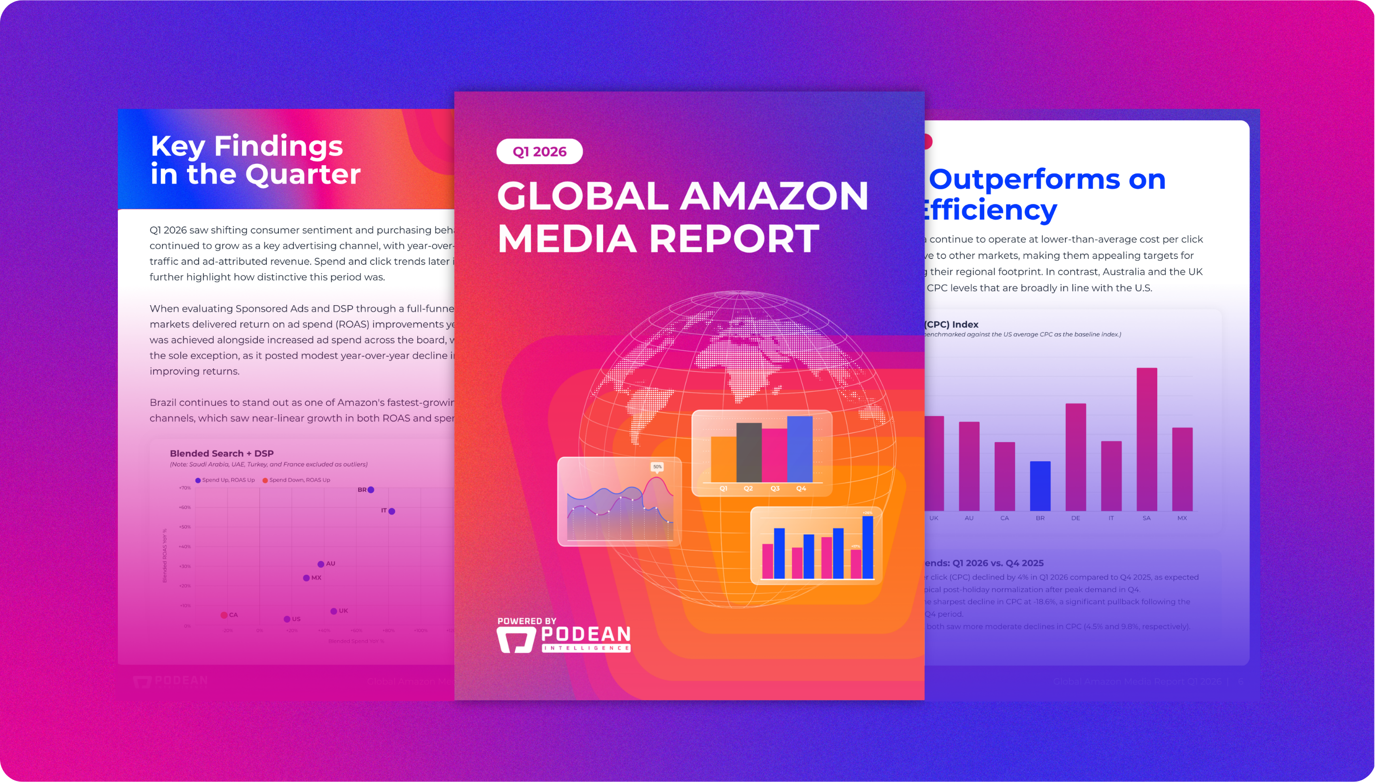 Podean - Global Amazon Media Report Q1 2026