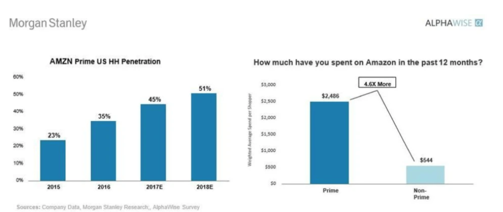 Amazon Research