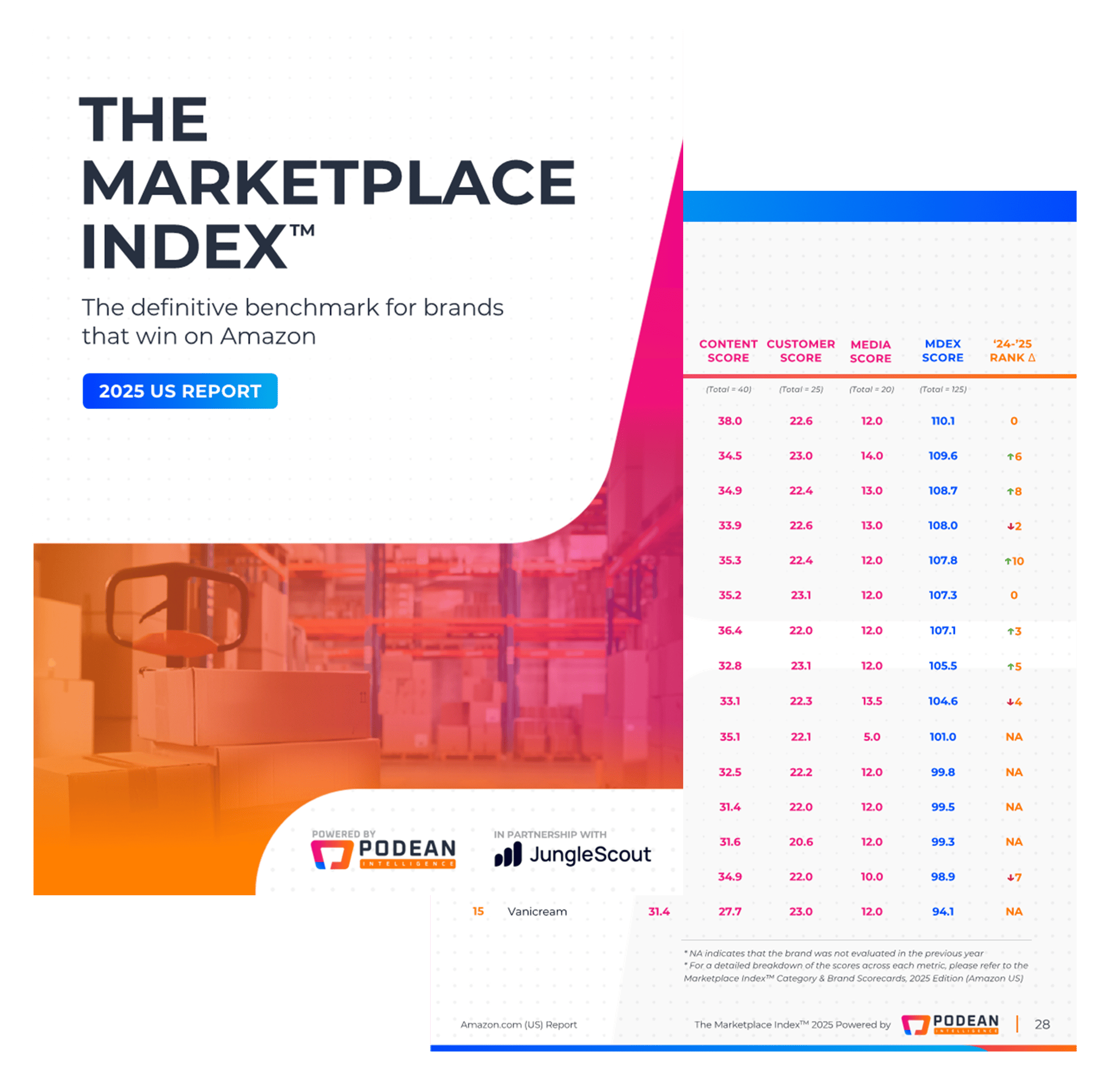 marketplace index-2