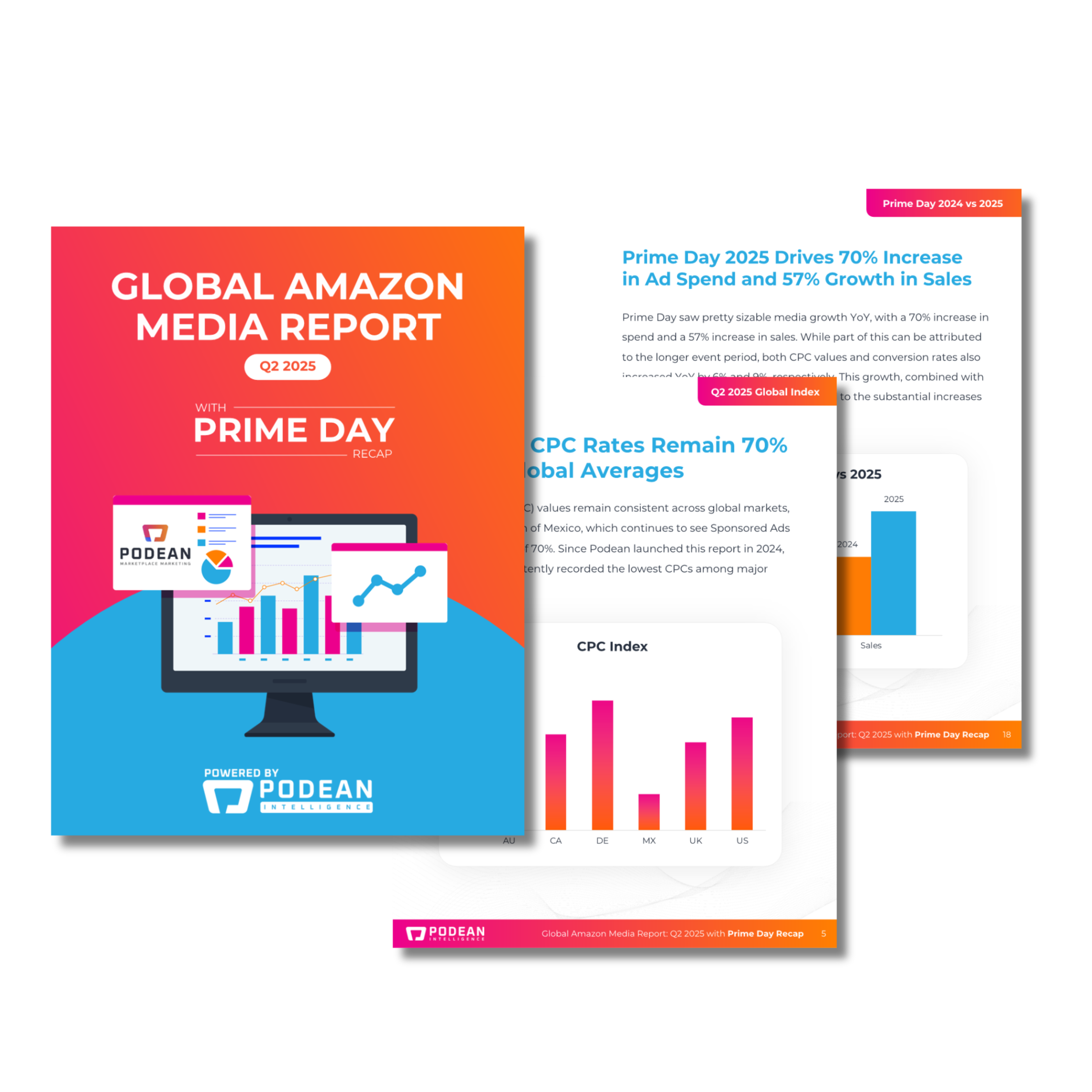 Global Amazon Media Report Q2 2025 with Prime Day