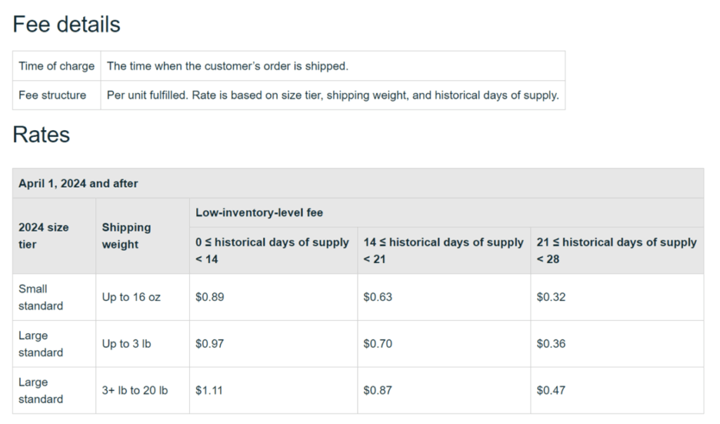 Don't Worry About the New Amazon Inbound FBA Fee - Podean - Global ...